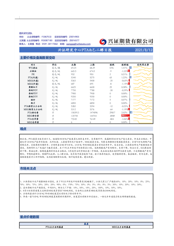PTA、乙二醇日报