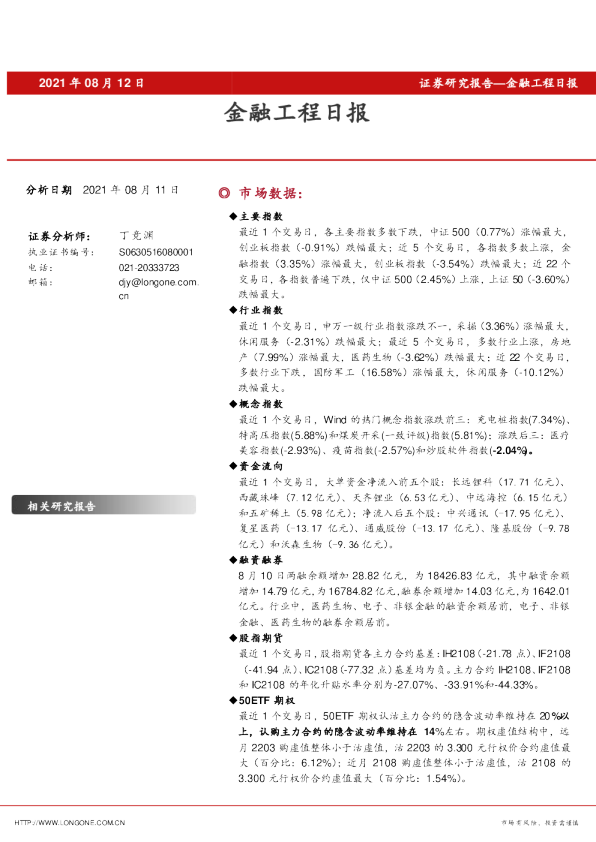 金融工程日报