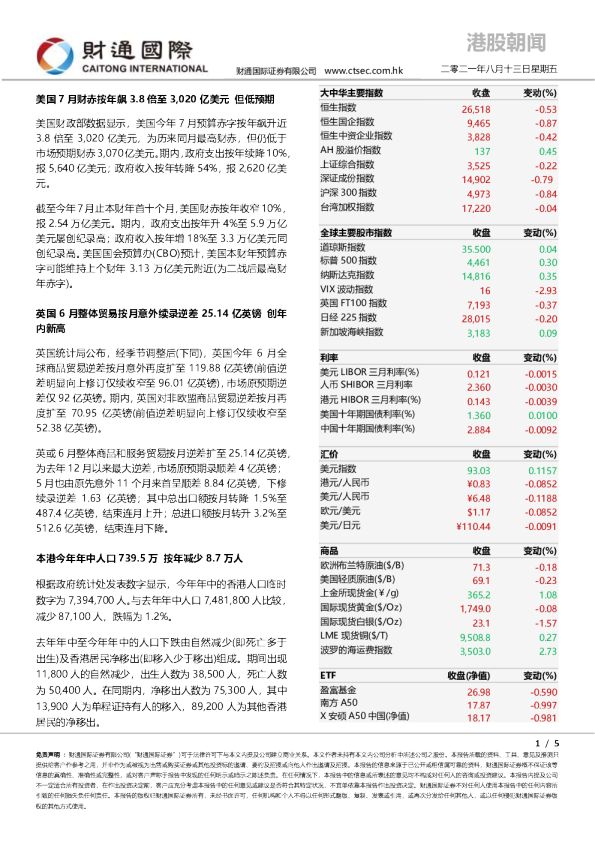港股朝闻