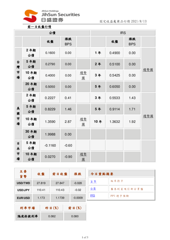固定收益处商品行情
