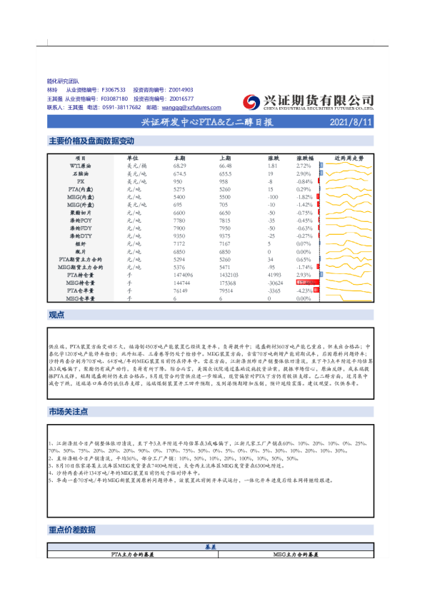 兴证研发中心PTA、乙二醇日报