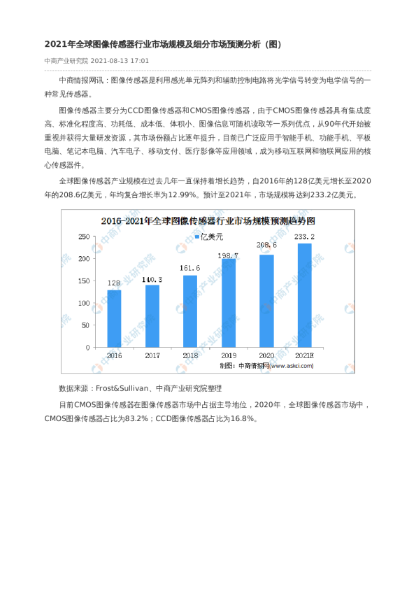 2021年全球图像传感器行业市场规模及细分市场预测分析（图）