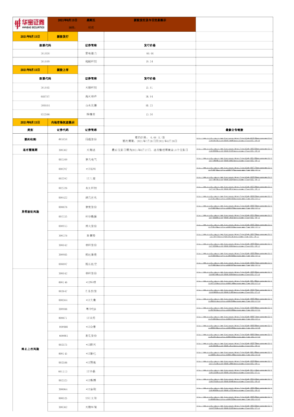 新股发行及今日交易提示