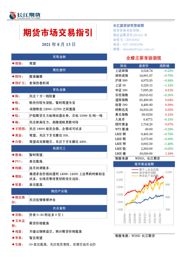期货市场交易指引