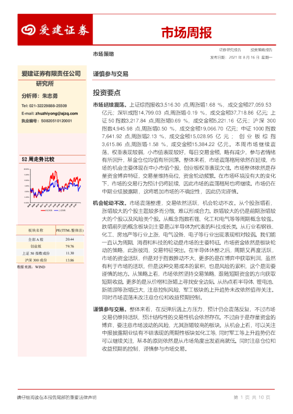 爱建证券市场周报