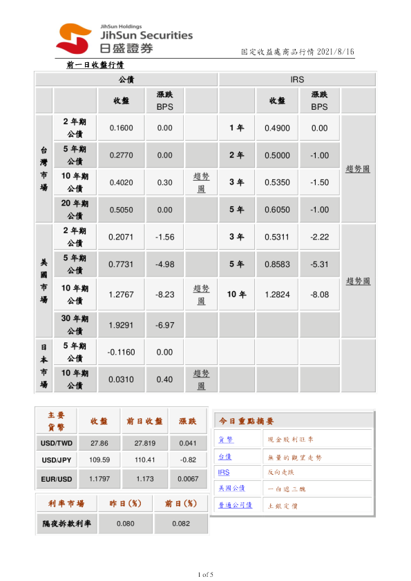 固定收益处商品行情
