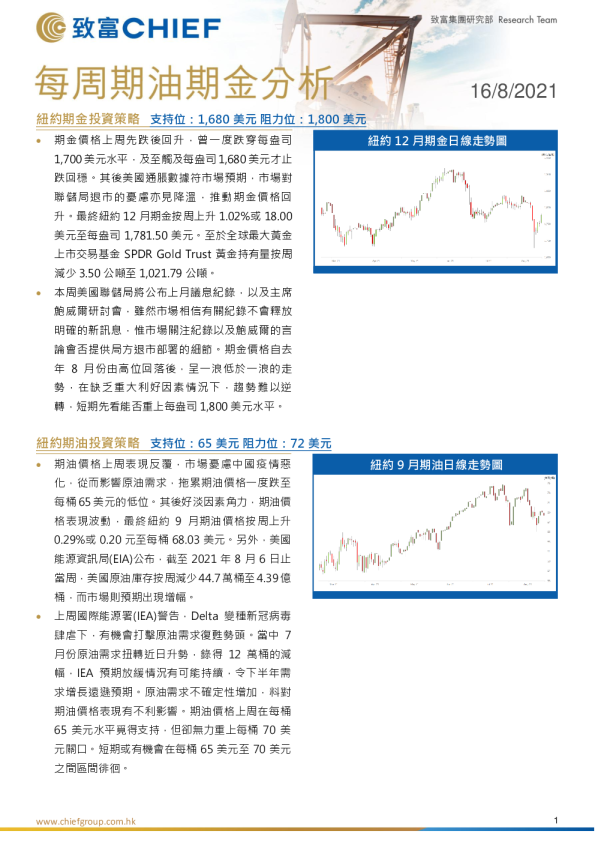 每周期油期金分析