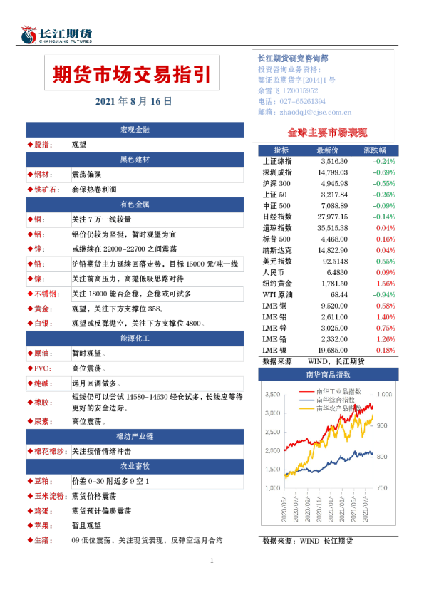 期货市场交易指引