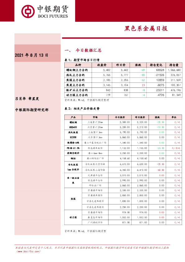 黑色系金属日报