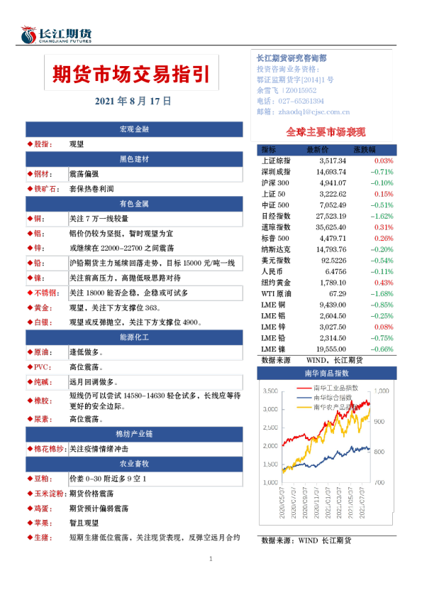 期货市场交易指引