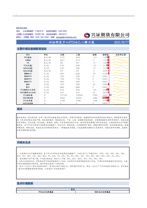兴证研发中心PTA、乙二醇日报