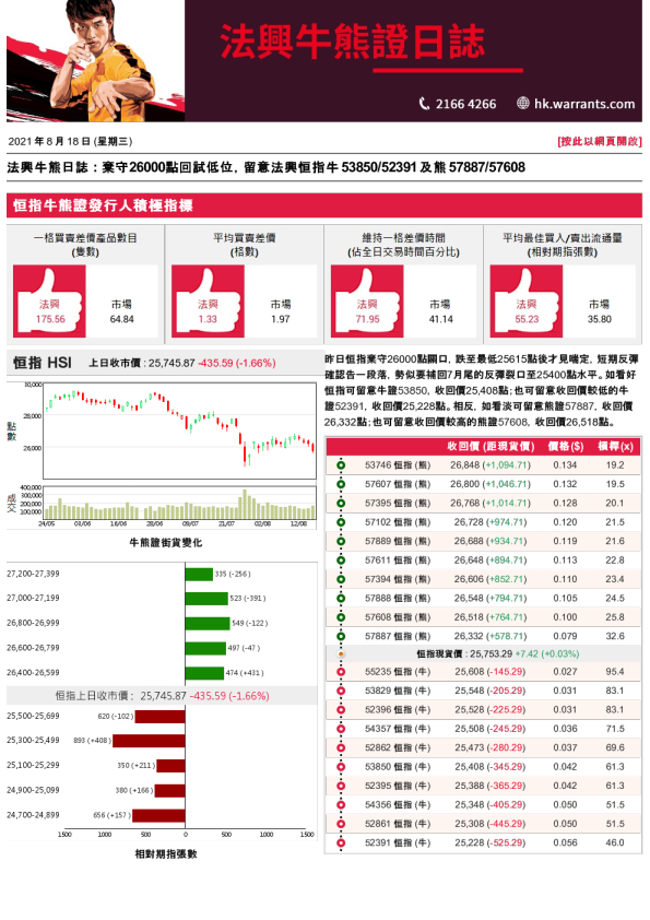 法兴牛熊证日志