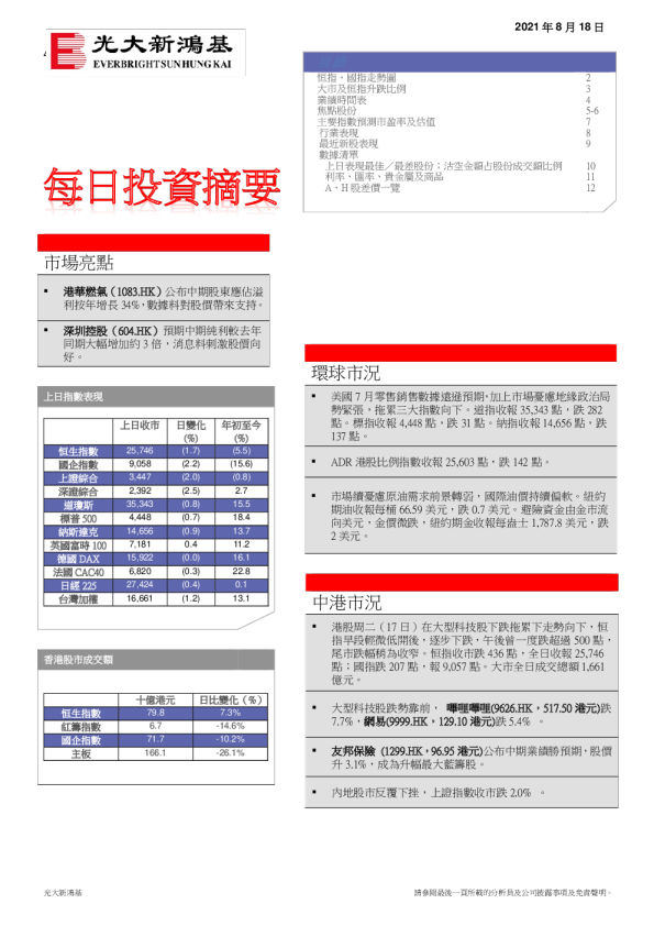 每日投资摘要