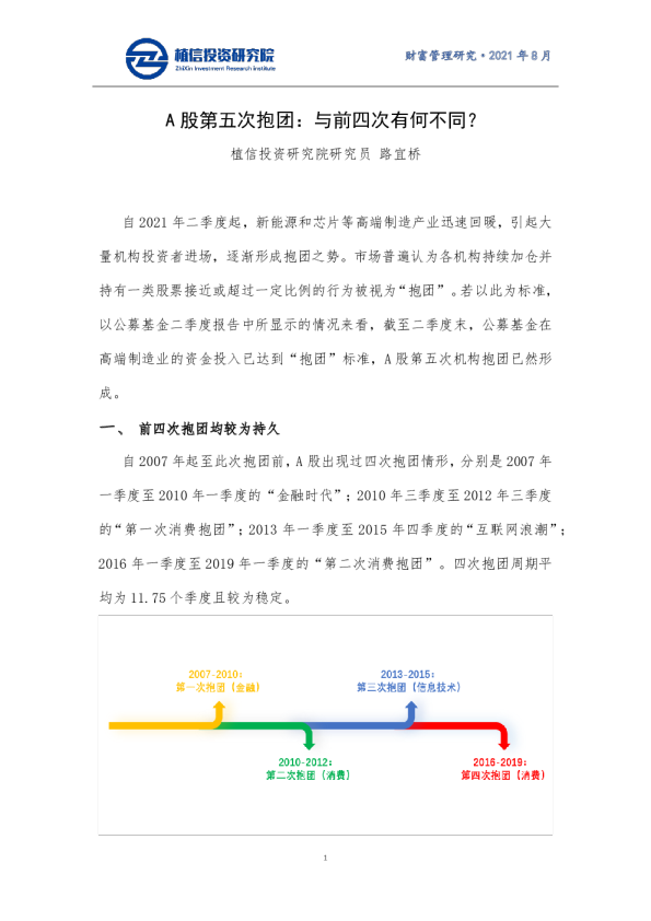 A股第五次抱团：与前四次有何不同？