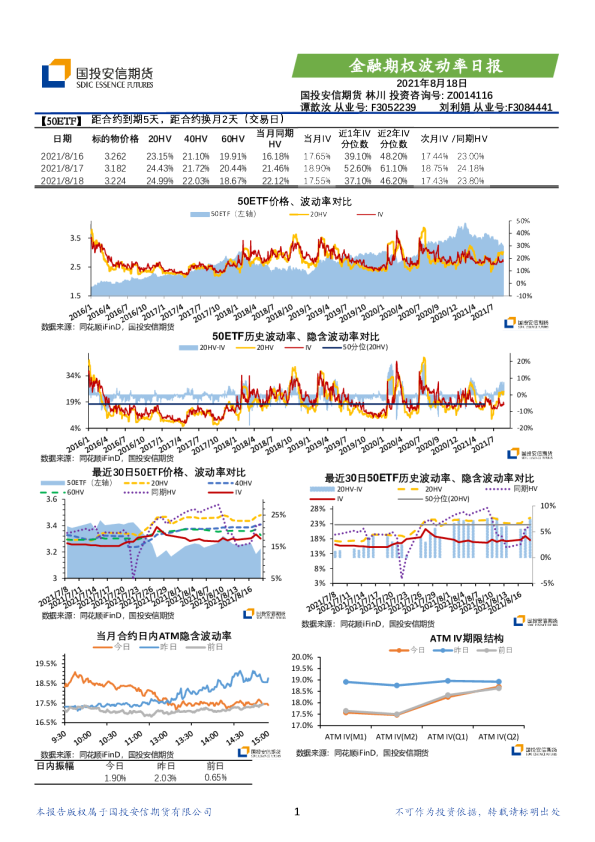 金融期权波动率日报