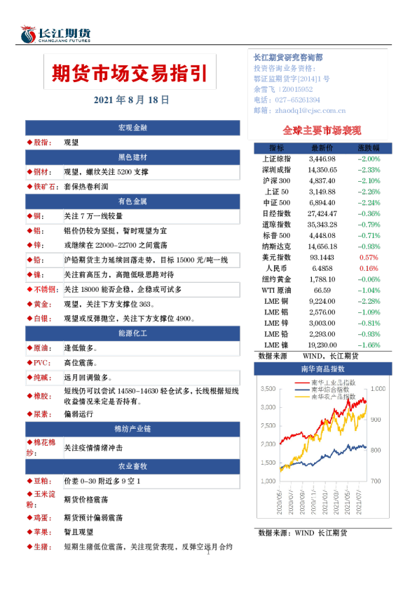 期货市场交易指引