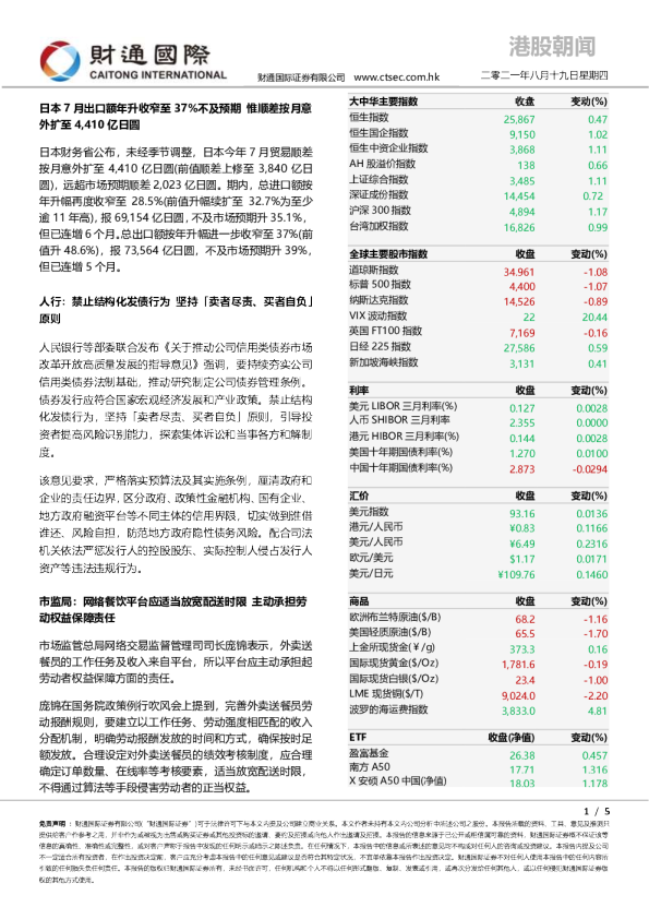 港股朝闻