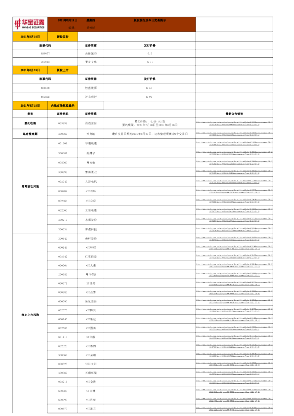 新股发行及今日交易提示