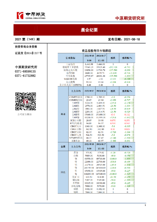 晨会纪要