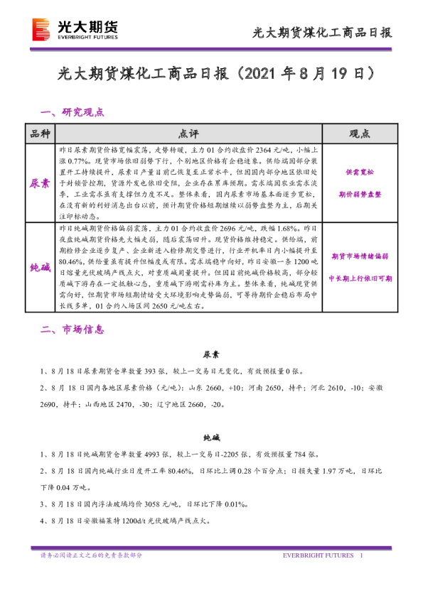 煤化工商品日报