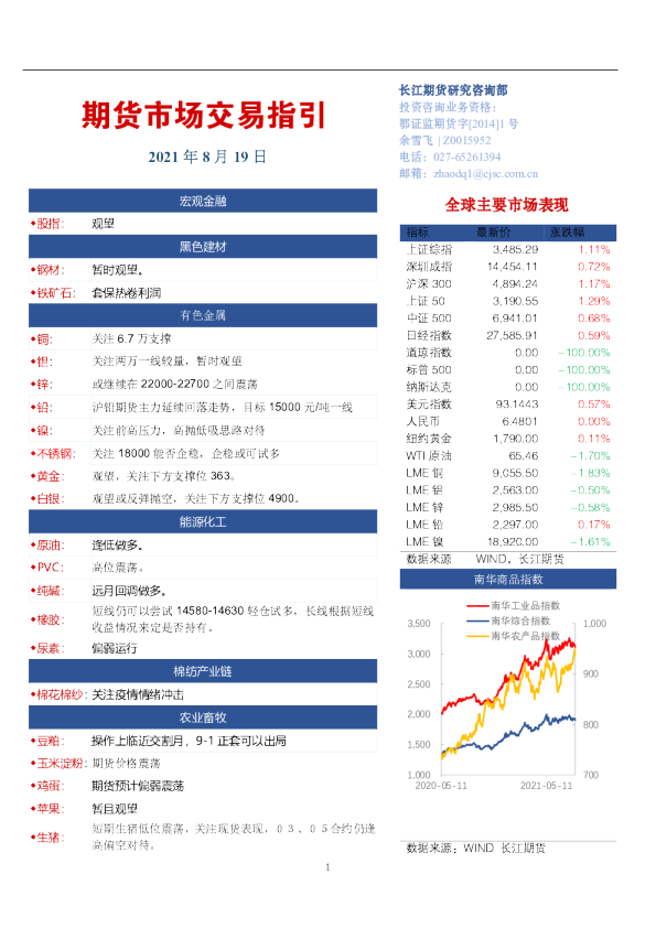期货市场交易指引