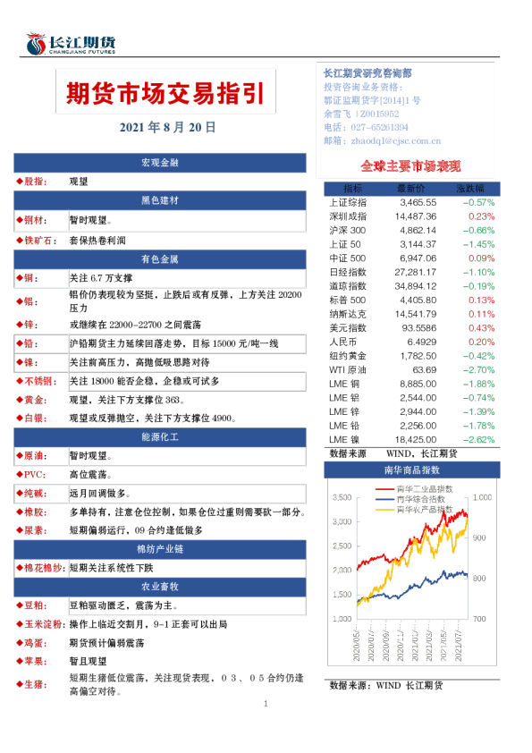 期货市场交易指引