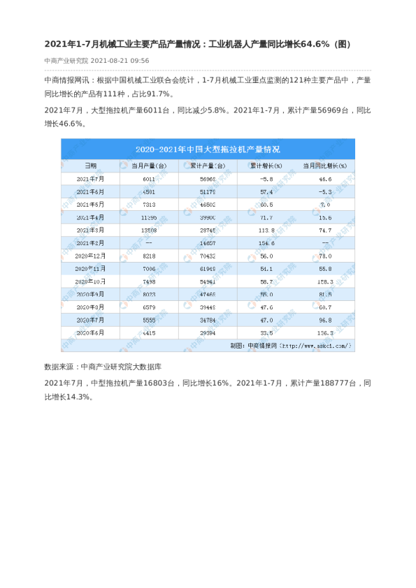 2021年1-7月机械工业主要产品产量情况：工业机器人产量同比增长64.6%（图）