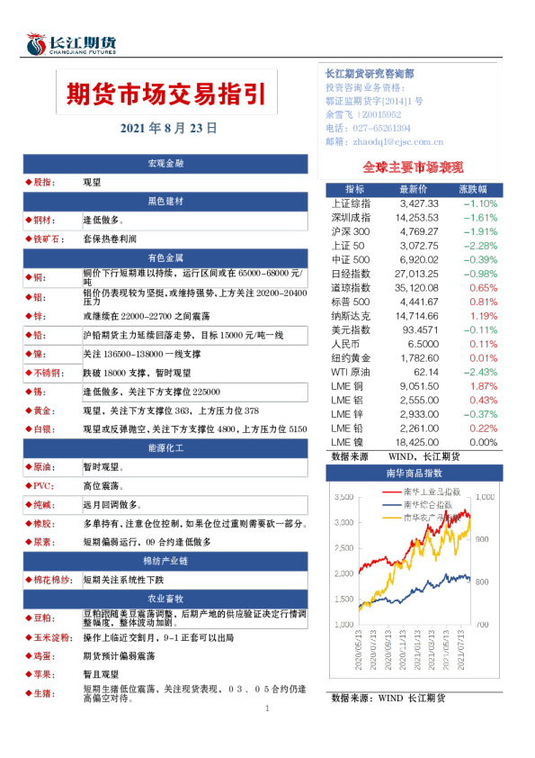 期货市场交易指引
