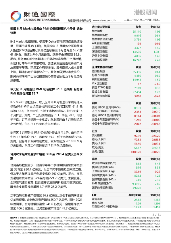 港股朝闻