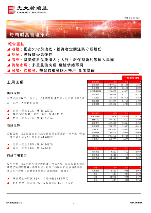 每周财富管理策略