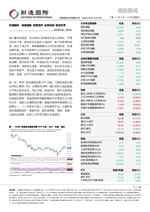 港股朝闻