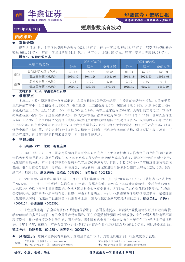 短期指数或有波动