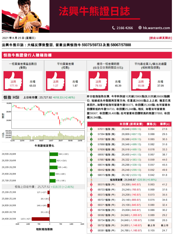 法兴牛熊证日志