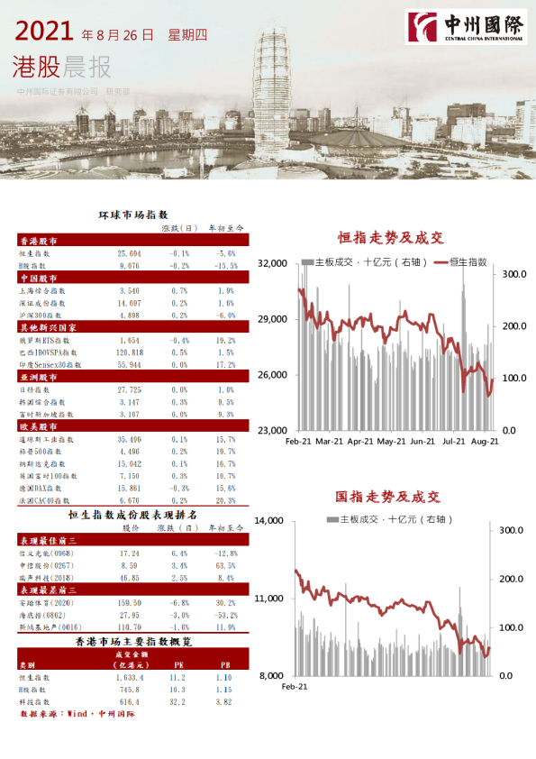 中州国际港股晨报