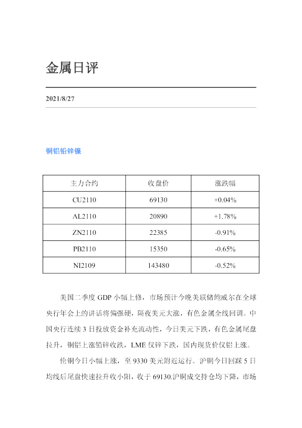 金属日评
