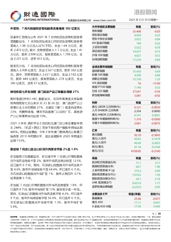 港股朝闻