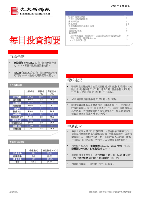 每日投资摘要
