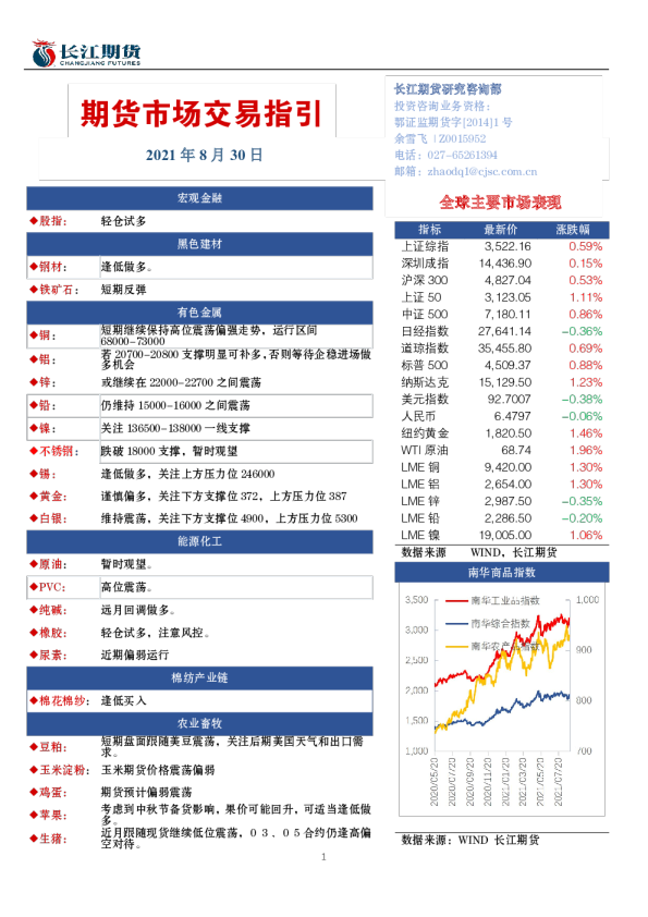 期货市场交易指引