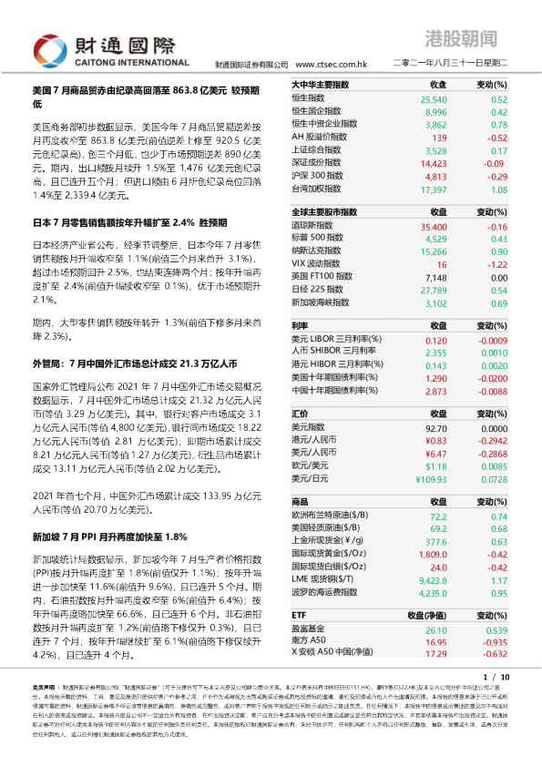 港股朝闻