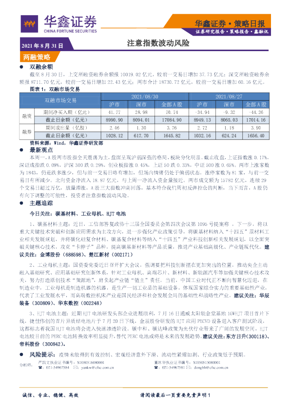 注意指数波动风险