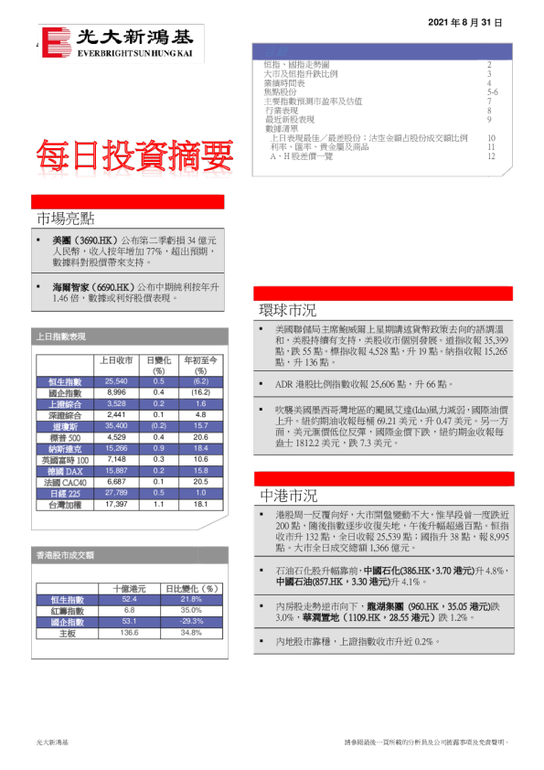每日投资摘要