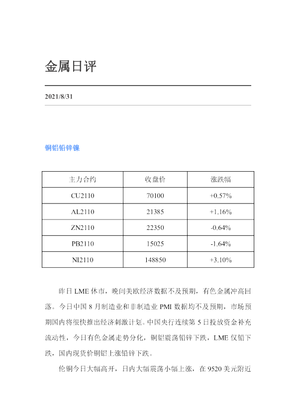 金属日评