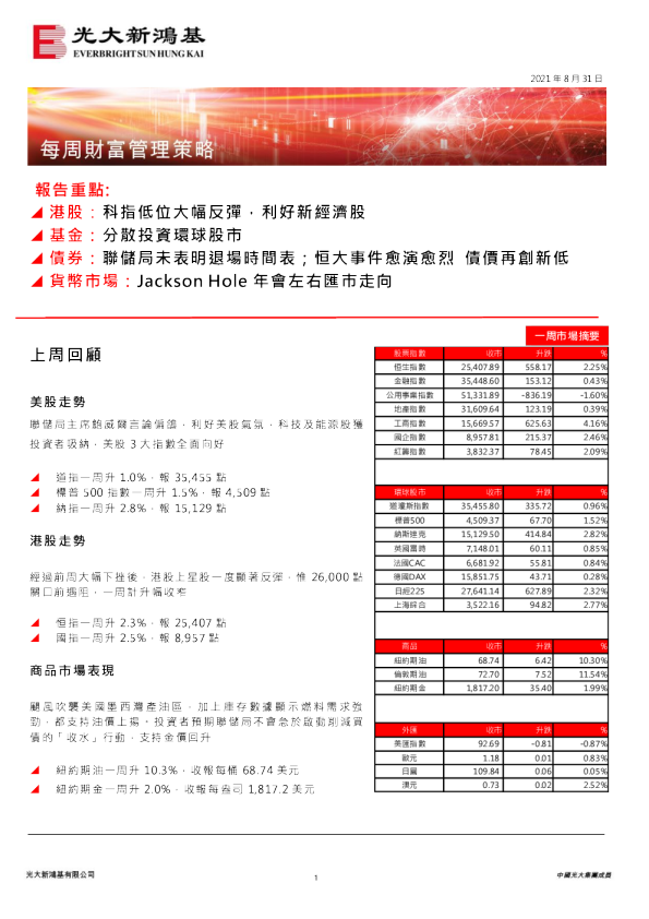 每周财富管理策略