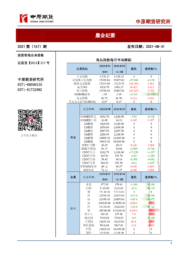 中原期货晨会纪要