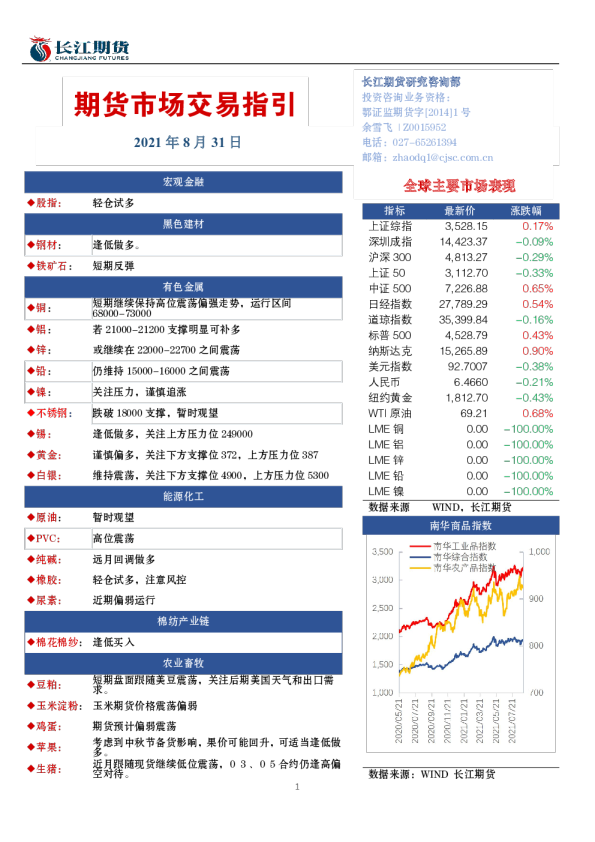期货市场交易指引