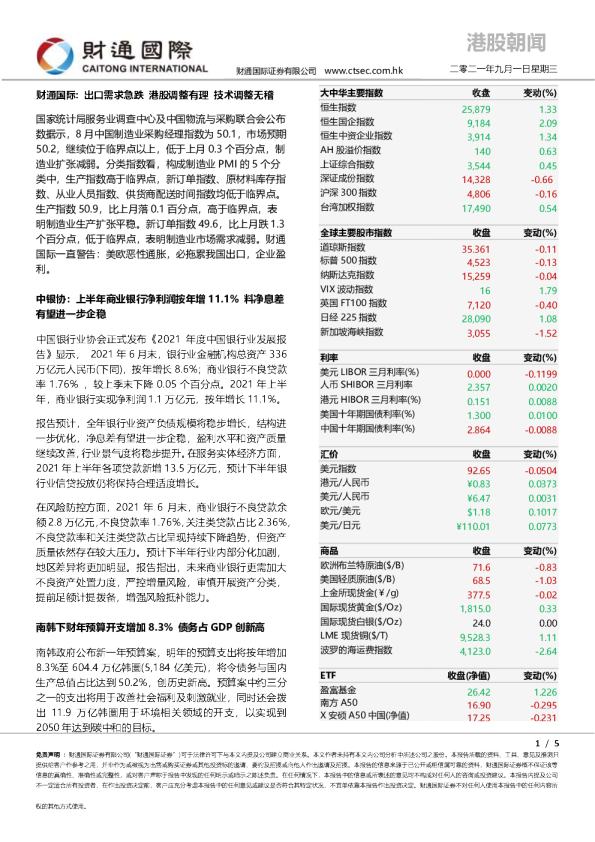 财通国际港股朝闻