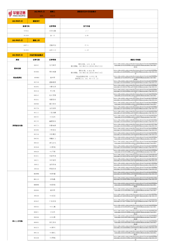 新股发行及今日交易提示