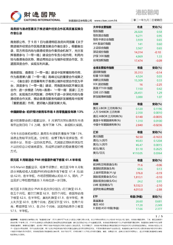 港股朝闻