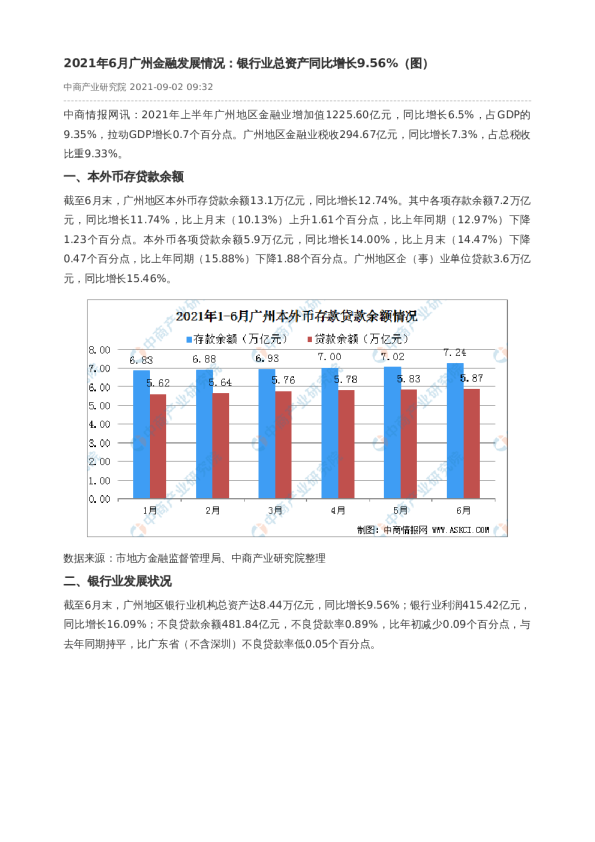 2021年6月广州金融发展情况：银行业总资产同比增长9.56%（图）