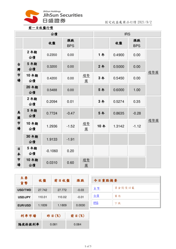 固定收益处商品行情